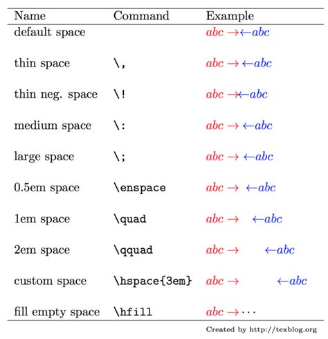 mathmode latex